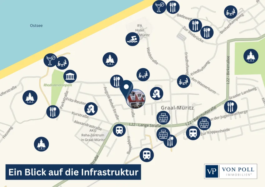 Ein Blick auf die Infrastruktur