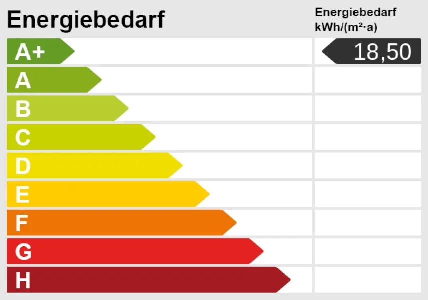 Energieskala