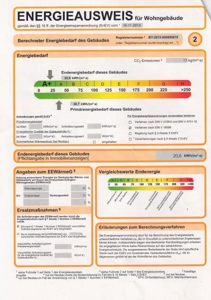 Energieausweis 2