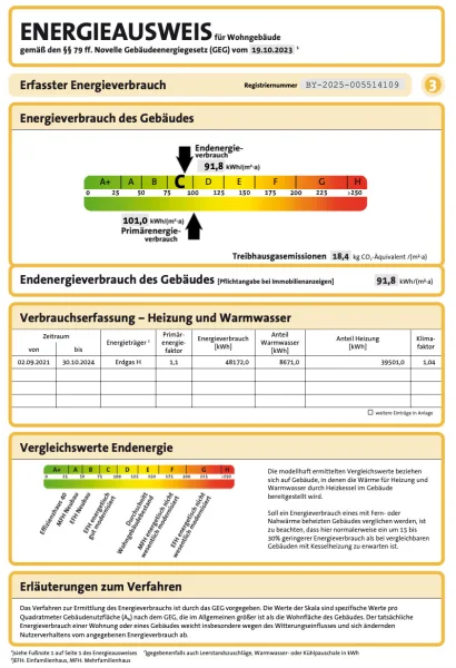 Energieausweis 2