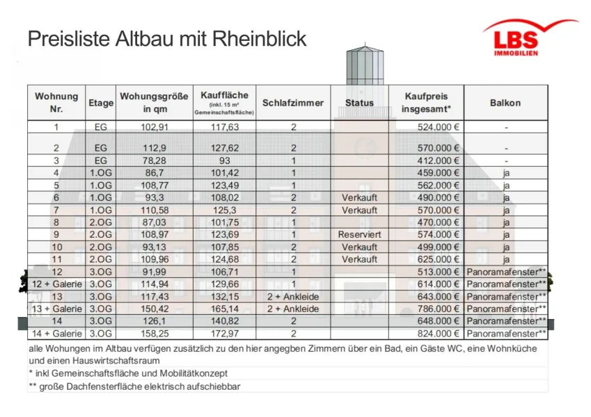 Preisliste Altbau