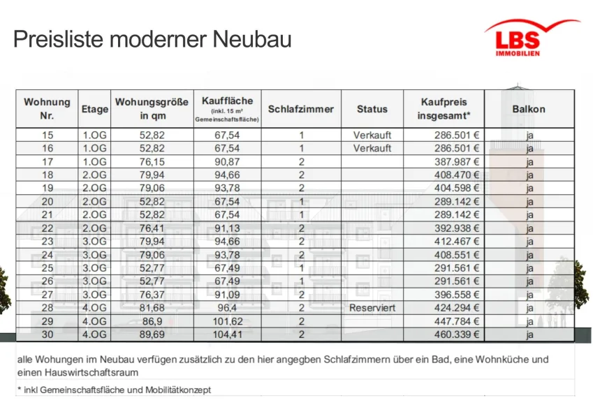 Preisliste Neubau