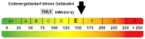 Kennwert Energieausweis