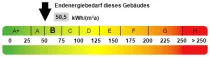 Kennwert Energieausweis