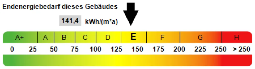 Kennwert Energieausweis