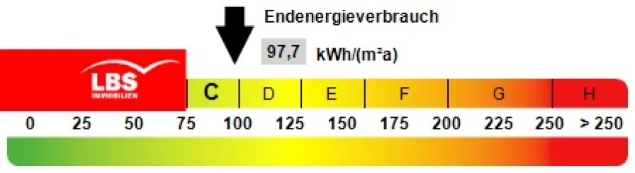 Kennwert Energieausweis