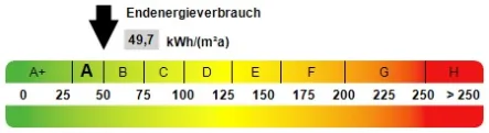 Kennwert Energieausweis - Haus kaufen in Langenfeld - Einfamilienhaus mit sehr großem Grundstück 3.200 m² !!!