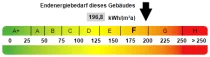 Kennwert Energieausweis