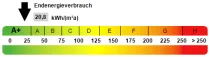 Kennwert Energieausweis