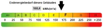 Kennwert Energieausweis