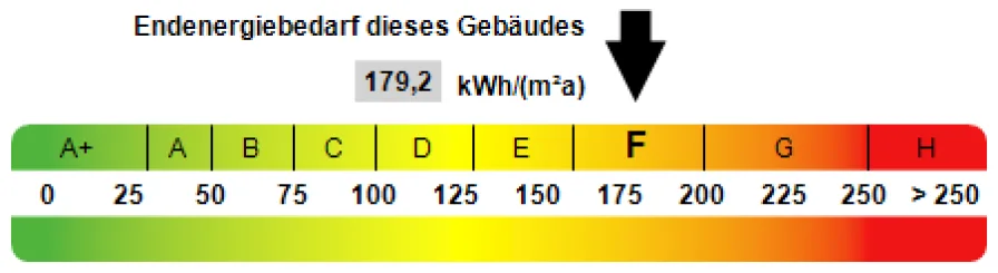 Energieausweis