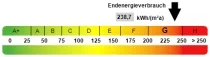 Kennwert Energieausweis