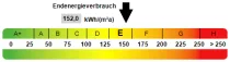 Kennwert Energieausweis