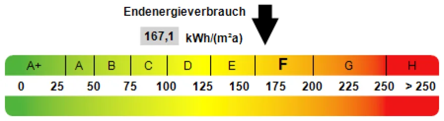 Kennwert Energieausweis