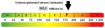 Energieausweis