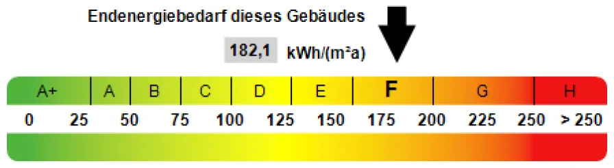 Kennwert Energieausweis