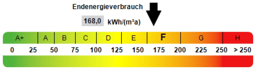 Kennwert Energieausweis