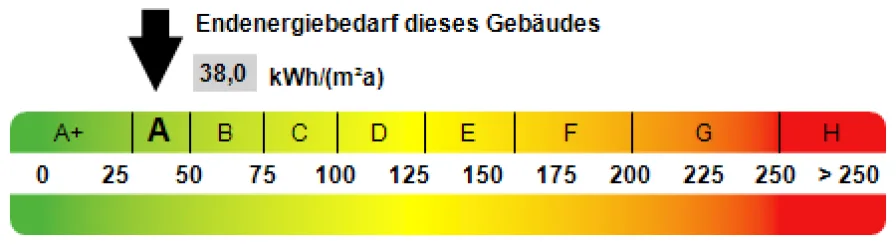 Vorläufiger Energieausweis