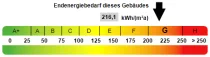 Kennwert Energieausweis