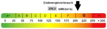 Kennwert Energieausweis