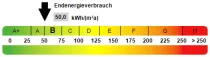 Kennwert Energieausweis