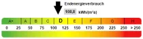 Kennwert Energieausweis