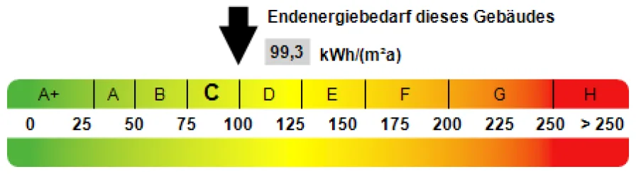 Kennwert Energieausweis