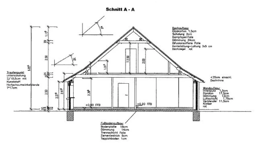 Schnitt