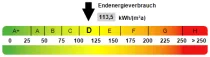 Kennwert Energieausweis