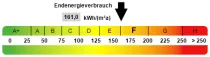 Kennwert Energieausweis