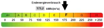 Kennwert Energieausweis