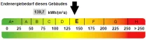 Kennwert Energieausweis