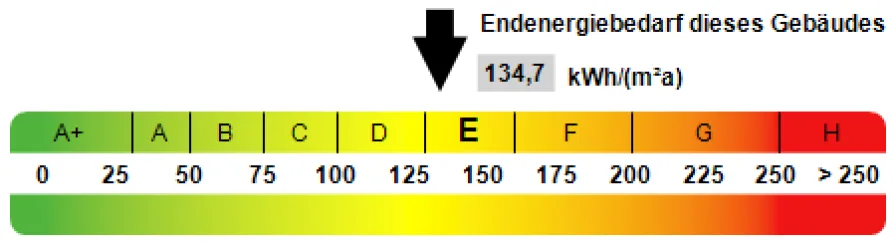 Kennwert Energieausweis