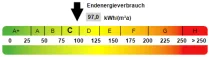 Kennwert Energieausweis