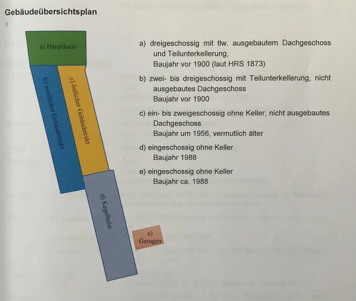 Gebäudeübersichtsplan