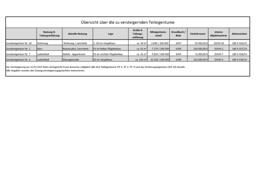 Übersicht Teileigentume und Wohnungseigentum