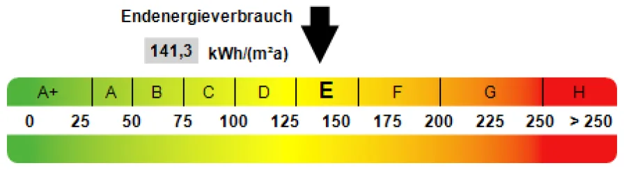 Kennwert Energieausweis