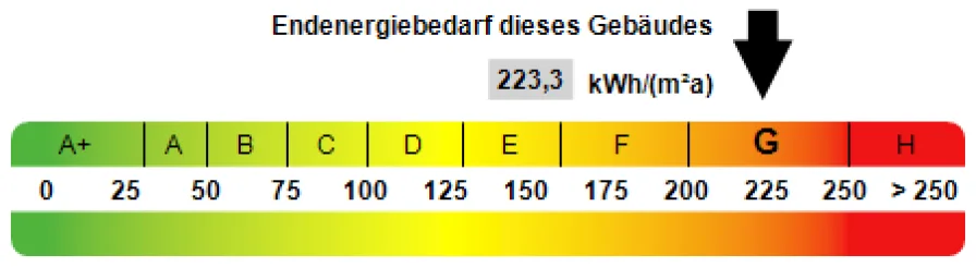 Kennwert Energieausweis