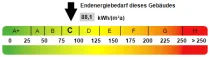 Kennwert Energieausweis