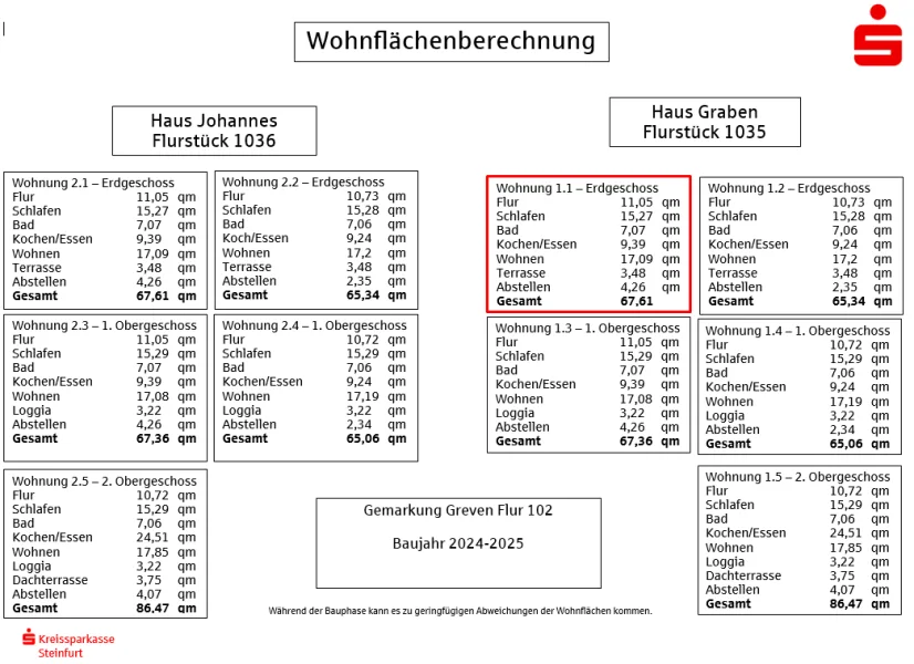 Wohnflächenberechnung