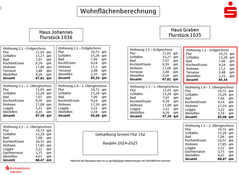 Wohnflächenberechnung