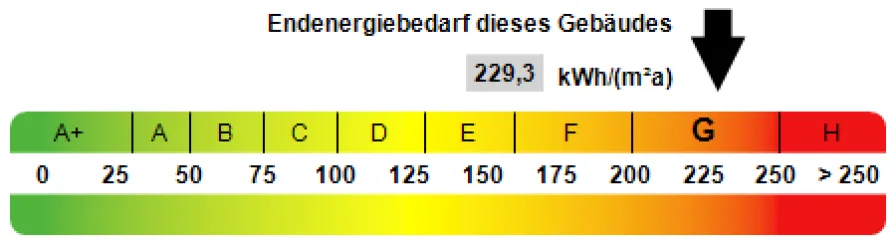 Kennwert Energieausweis