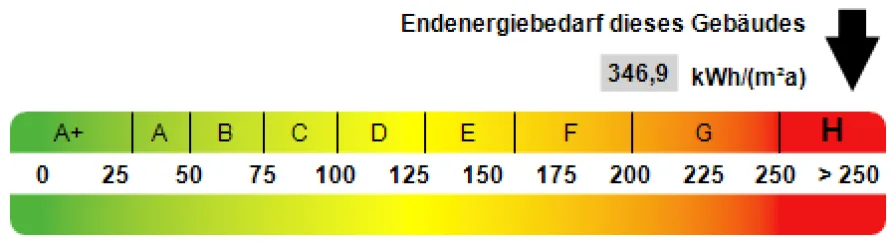 Kennwert Energieausweis