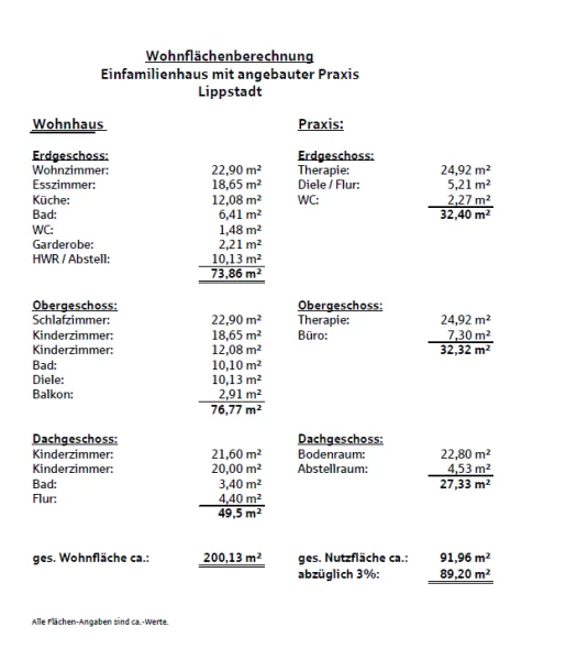 Wohn- und Nutzflächenberechnung