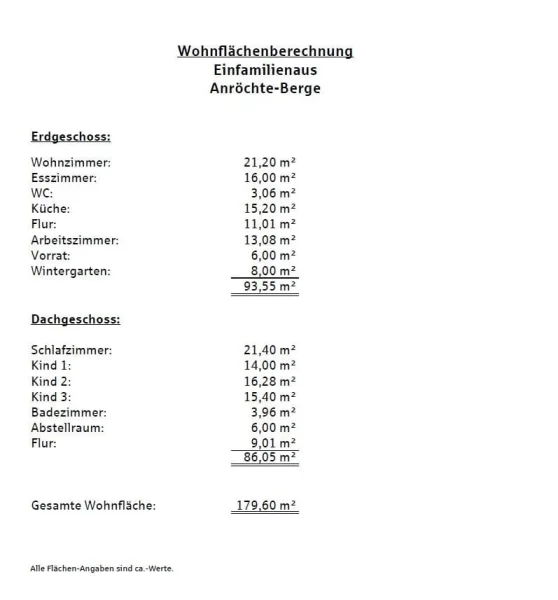 Wohnflächenberechnung