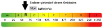 Kennwert Energieausweis