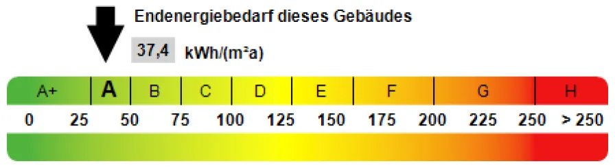 Kennwert Energieausweis