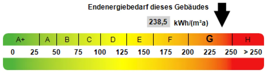 Kennwert Energieausweis - Haus kaufen in Schwelm - Kapitalanleger aufgepasst! - Dreifamilienhaus in begehrter Wohnlage von Schwelm  