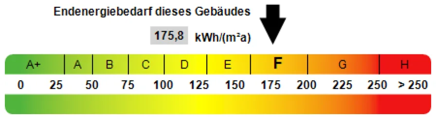 Kennwert Energieausweis