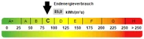 ENERGIEAUSWEIS